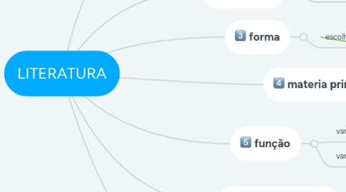 Mind Map: LITERATURA