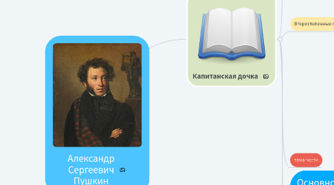 Mind Map: Александр Сергеевич Пушкин