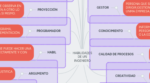 Mind Map: HABILIDADES DE UN INGENIERO