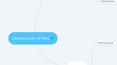Mind Map: Literatura en el Perú