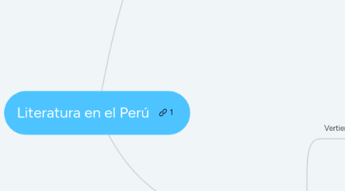 Mind Map: Literatura en el Perú