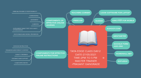 Mind Map: TATA EDGE CLASS DAY-2  DATE-27/05/2021 TIME-2PM TO 5 PM  MASTER TRAINER -PRASANT GANGRADE