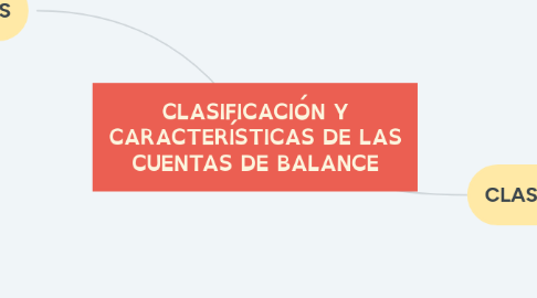 Mind Map: CLASIFICACIÓN Y CARACTERÍSTICAS DE LAS CUENTAS DE BALANCE