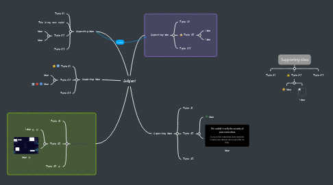 Mind Map: Subject
