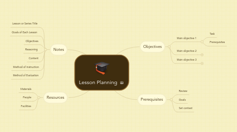 Mind Map: Lesson Planning