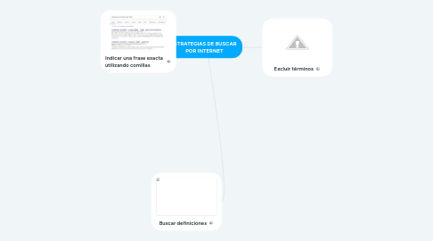 Mind Map: ESTRATEGIAS DE BUSCAR  POR INTERNET