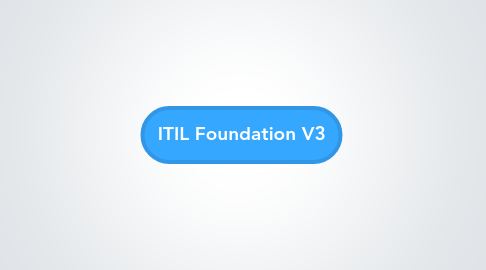 Mind Map: ITIL Foundation V3