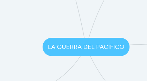 Mind Map: LA GUERRA DEL PACÍFICO