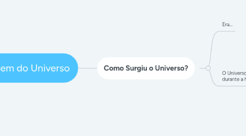 Mind Map: Origem do Universo