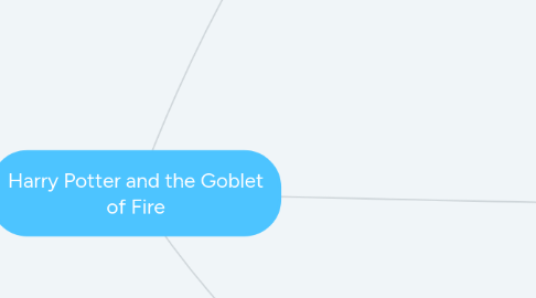 Harry Potter And The Goblet Of Fire Mindmeister Mind Map Harry Potter And The Goblet Of Fire Mindmeister Mind Map