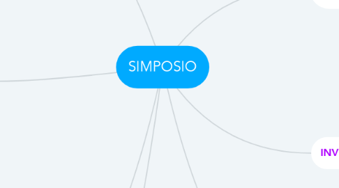 Mind Map: SIMPOSIO
