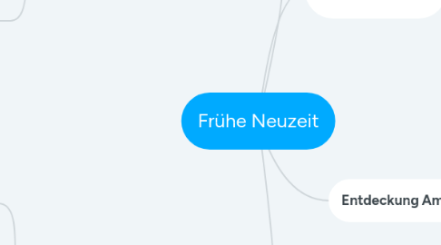 Mind Map: Frühe Neuzeit