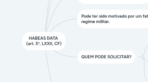 Mind Map: HABEAS DATA (art. 5º, LXXII, CF)