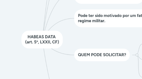 Mind Map: HABEAS DATA  (art. 5º, LXXII, CF)