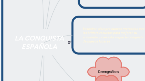 Mind Map: LA CONQUISTA ESPAÑOLA