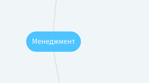 Mind Map: Менеджмент