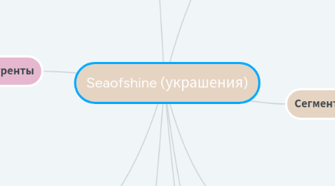 Mind Map: Seaofshine (украшения)