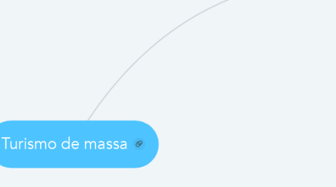 Mind Map: Turismo de massa