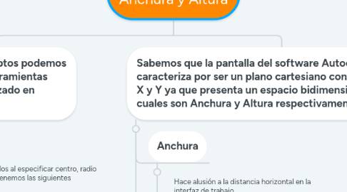 Mind Map: Autocad 2D: Anchura y Altura