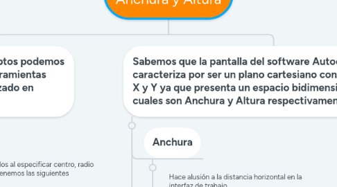 Mind Map: Autocad 2D:  Anchura y Altura