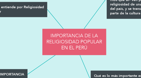 Mind Map: IMPORTANCIA DE LA RELIGIOSIDAD POPULAR EN EL PERÚ