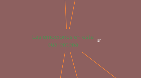 Mind Map: Las emociones en esta cuarentena