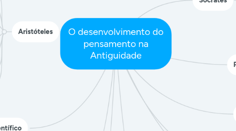 Mind Map: O desenvolvimento do pensamento na Antiguidade