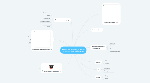 Mind Map: Фармацевтикалық өндірісті жобалау мен жабдықтау