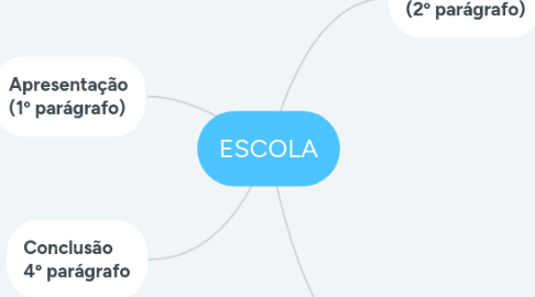 Mind Map: ESCOLA