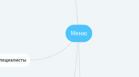 Mind Map: Меню