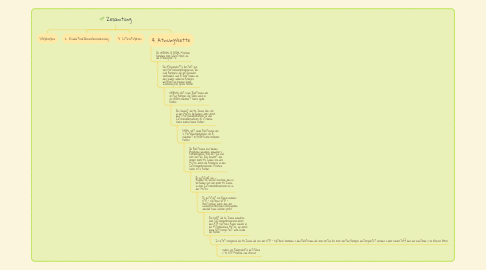 Mind Map: Zellamtung