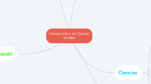 Mind Map: Introducción a las Ciencias Sociales