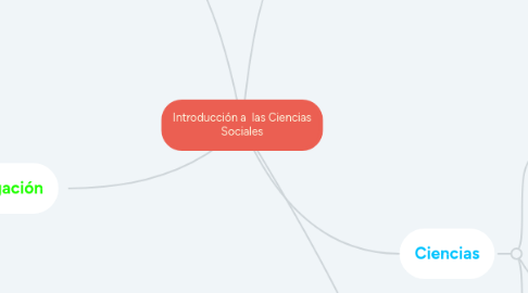 Mind Map: Introducción a  las Ciencias Sociales