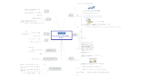 Mind Map: Software Define Networking (SDN)