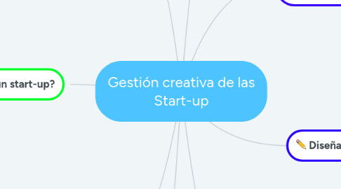 Mind Map: Gestión creativa de las Start-up