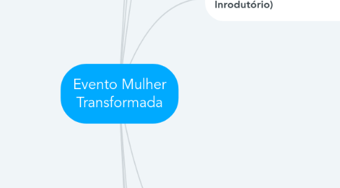 Mind Map: Evento Mulher Transformada