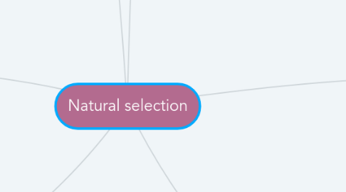 Mind Map: Natural selection