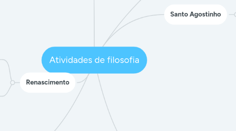 Mind Map: Atividades de filosofia