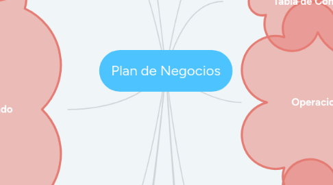 Mind Map: Plan de Negocios