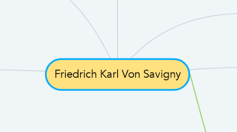 Mind Map: Friedrich Karl Von Savigny
