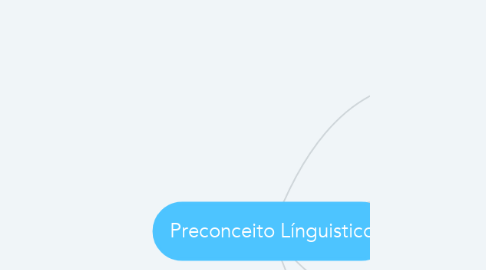 Mind Map: Preconceito Línguistico