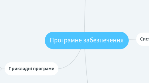 Mind Map: Програмне забезпечення