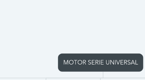 Mind Map: MOTOR SERIE UNIVERSAL