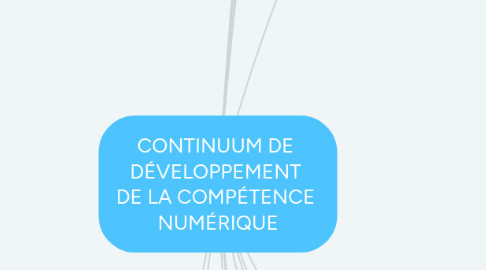 Mind Map: CONTINUUM DE DÉVELOPPEMENT DE LA COMPÉTENCE NUMÉRIQUE