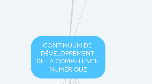 Mind Map: CONTINUUM DE  DÉVELOPPEMENT  DE LA COMPÉTENCE  NUMÉRIQUE