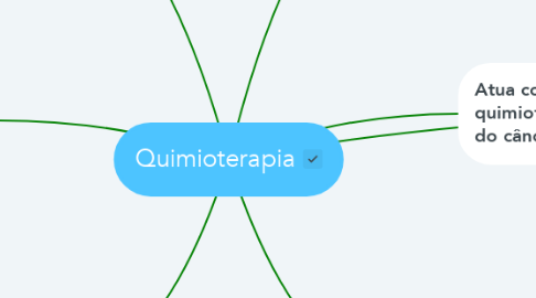 Mind Map: Quimioterapia