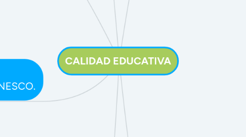 Mind Map: CALIDAD EDUCATIVA