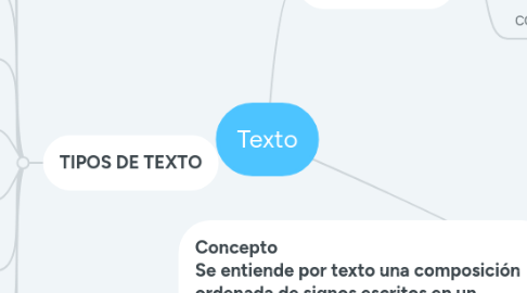 Mind Map: Texto