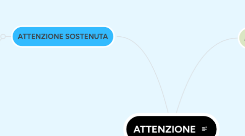 Mind Map: ATTENZIONE