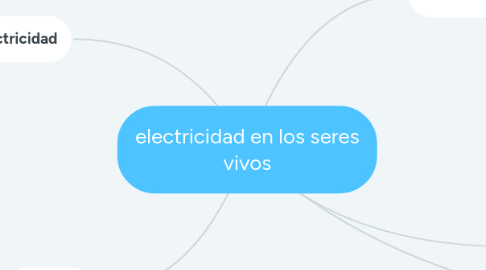 Mind Map: electricidad en los seres vivos